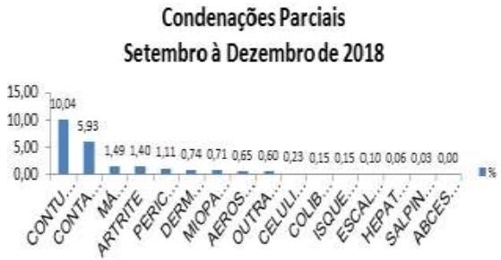 Impacto da implantação de abate religioso nas condenações de frangos de corte em frigorífico goiano - Image 5