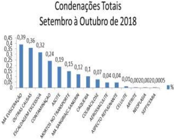 Impacto da implantação de abate religioso nas condenações de frangos de corte em frigorífico goiano - Image 4