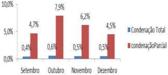 Impacto da implantação de abate religioso nas condenações de frangos de corte em frigorífico goiano - Image 3