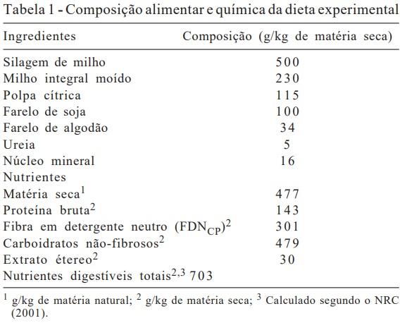 Características de carcaça e cortes comerciais de tourinhos Red Norte e Nelore terminados em confinamento - Image 1