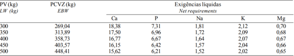 Composição Corporal e Exigências Líquidas e Dietéticas de Macroelementos Mineraisde Bovinos F1 Limousin x Nelore Não-Castrados - Image 4