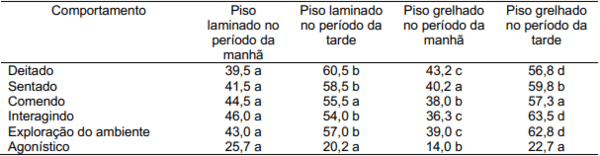 Comportamento de suínos em fase de terminação em diferentes tipos de piso - Image 8