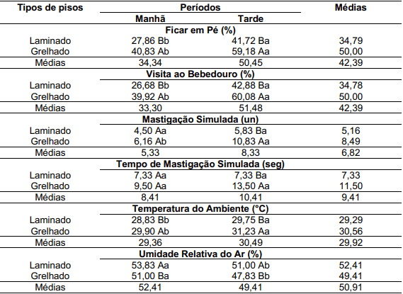 Comportamento de suínos em fase de terminação em diferentes tipos de piso - Image 7
