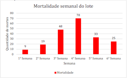 Protocolo de manejo clínico e vigilância em casos de surto de streptococcus suis em leitões desmamados - Image 8