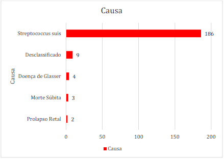 Protocolo de manejo clínico e vigilância em casos de surto de streptococcus suis em leitões desmamados - Image 9