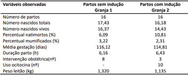 Indução ao parto e uso de ocitocina durante o parto em matrizes suínas - Image 1