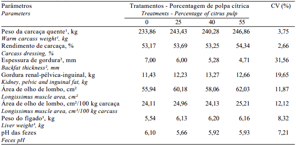 Desempenho e Características da Carcaça de Tourinhos Santa Gertrudes Confinados, Recebendo Dietas com Alto Concentrado e Níveis Crescentes de Polpa Cítrica Peletizada - Image 4