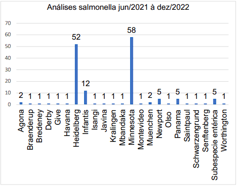 Eficiência do protocolo de fermentação em cama de aviário para controle de salmonela - Image 13