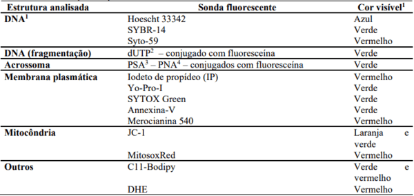 O que análises avançadas do sêmen podem contribuir de fato para a os resultados da IA em suínos? - Image 1