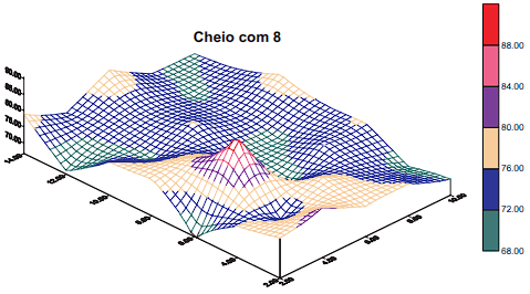 Uso de técnicas de precisão na produção animal - Image 3