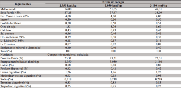 Adição de emulsificante nas rações de frangos de corte com redução dos níveis de energia metabolizável - Image 1