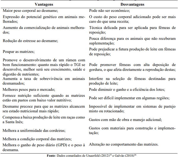 Tabela 5 – Vantagens e desvantagens do uso do creep-feeding