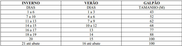 Produção de frangos para exportação em sistema de parceria: Custos e Resultados - Image 1