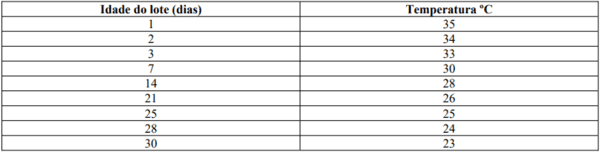 Produção de frangos para exportação em sistema de parceria: Custos e Resultados - Image 2