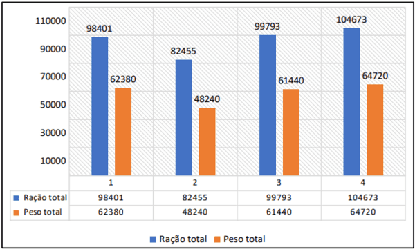 Produção de frangos para exportação em sistema de parceria: Custos e Resultados - Image 6