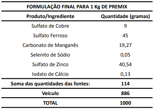 6º Passo: montar uma tabela com a quantidade de cada fonte, somar e encontrar a quantidade de veículo que se deve utilizar: