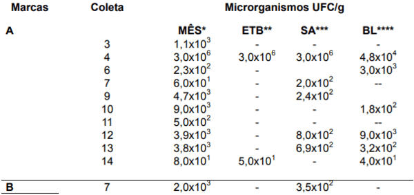 Avaliação Microbiológica de ovos comerciais - Image 2