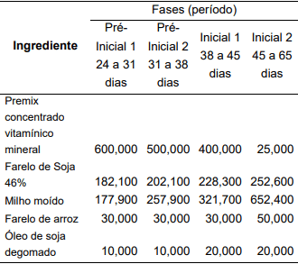 Avaliação do escore fecal e análise econômica com o uso de ácidos orgânicos e óleos essenciais em dietas para leitões - Image 1