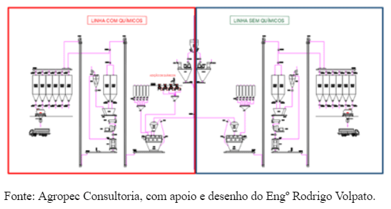 Fabricação, logística e rastreabilidade para alimentos produzidos com produtos com princípios ativos com potencial Risco Químico - Image 1