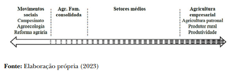 Figura 1 O discurso do agronegócio – abrangência e persuasão