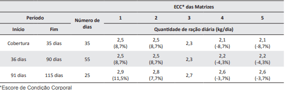 Aspectos práticos do manejo de leitoas e porcas gestantes para a manutenção do escorre corporal - Image 8