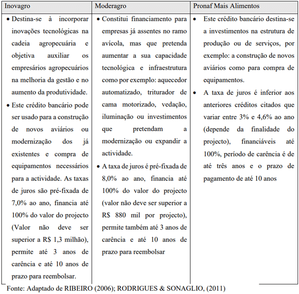 Tabela 1 Linhas de crédito disponíveis no Brasil