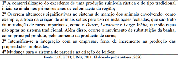 Quadro 2. Mudanças estruturais na cadeia produtiva