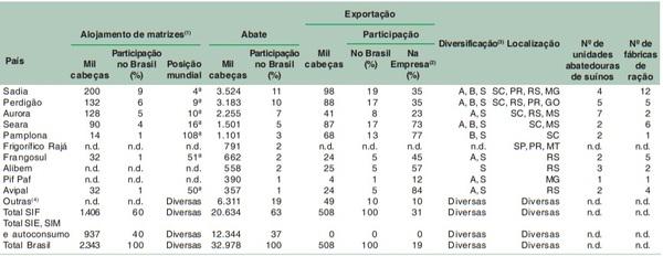 Cadeia produtiva da carne suína no Brasil - Image 5