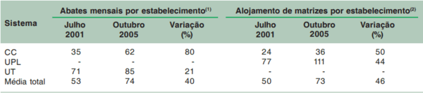 Cadeia produtiva da carne suína no Brasil - Image 10