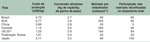 Cadeia produtiva da carne suína no Brasil - Image 4