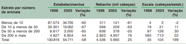 Cadeia produtiva da carne suína no Brasil - Image 9