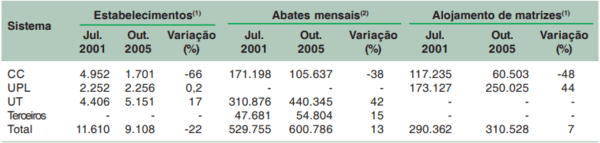 Cadeia produtiva da carne suína no Brasil - Image 7