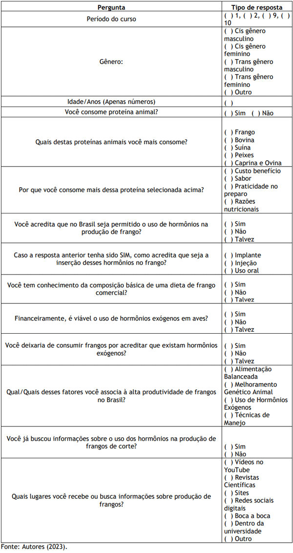 Quadro 1. Questionário utilizado no desenvolvimento da pesquisa.