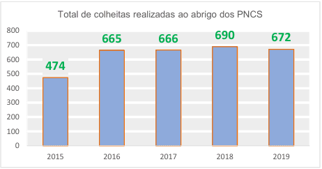 Controlo de Salmonelas no Setor avícola: Impacto na saúde pública - Image 1