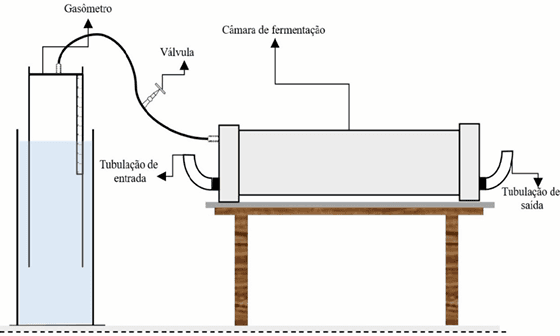 Caracterização e digestão anaeróbia dos dejetos de suínos submetidos a restrição alimentar ou suplementados com ractopamina ou cromo - Image 1