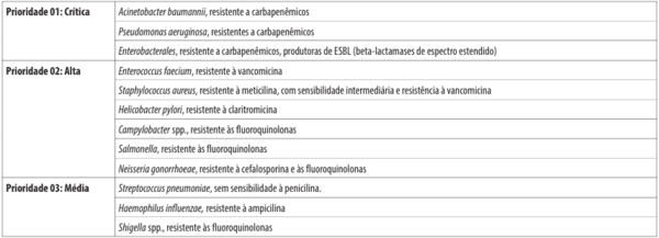 Disseminação da resistência aos antimicrobianos no contexto de saúde única: uma breve revisão - Image 1