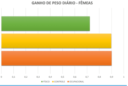 Comportamentos estereotipados dos suínos decorrente do enriquecimento ambiental - Image 10