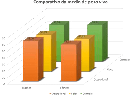 Comportamentos estereotipados dos suínos decorrente do enriquecimento ambiental - Image 11