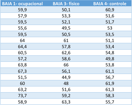 Comportamentos estereotipados dos suínos decorrente do enriquecimento ambiental - Image 7