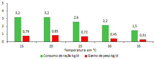 Ducha de baixa intensidade na fase de terminação melhora o desempenho e a qualidade da carne de suínos? - Image 1