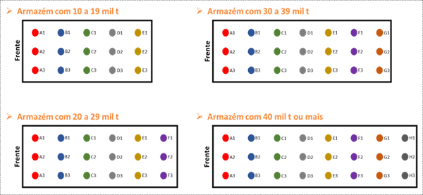 Figura 3. Recomendação para pontos de amostragem em armazéns graneleiros. Fonte: Pegasus Science.