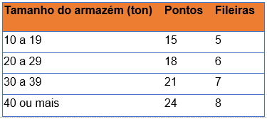 Amostragem representativa: Um importante pilar da qualidade na análise de micotoxinas - Image 1