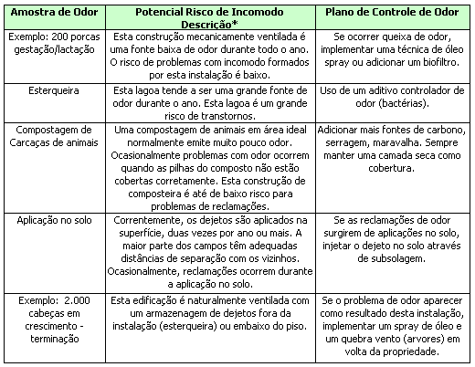 Controle de Odores na Pecuária - Image 5