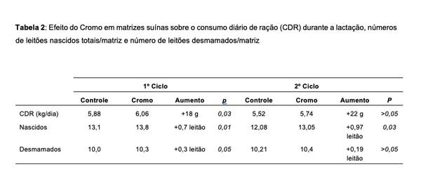 Cromo para melhor eficiência e menor impacto de stress térmico - Image 5