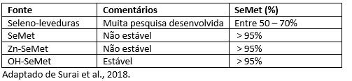 Como diferenciar as fontes de selênio disponíveis para a indústria animal? - Image 4