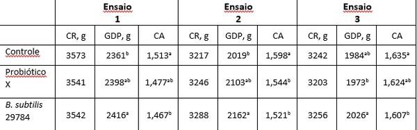 Probióticos – Os principais critérios de seleção e seu papel na saúde intestinal - Image 2