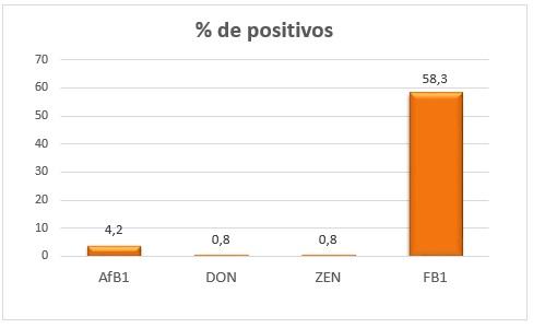 Pesquisa de micotoxinas no milho - Nutriad / Adisseo Brasil 2018 - Image 3