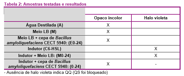 Como escolher o melhor probiótico para sua operação - Image 2