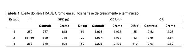 Cromo para melhor eficiência e menor impacto de stress térmico - Image 2