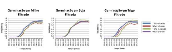 A Germinação e Atividade do Alterion® agora são visíveis dentro das aves - Image 4